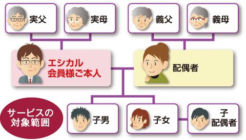 サービスの対象範囲